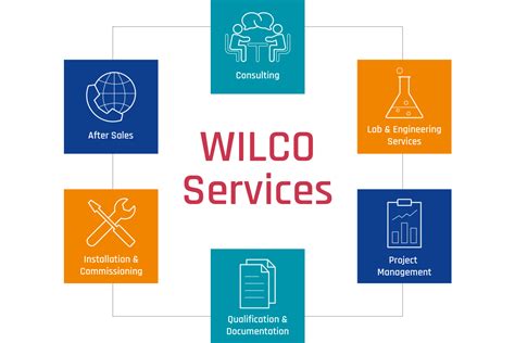 Wilco Services 